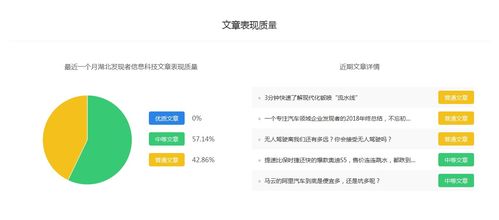 湖北發(fā)現(xiàn)者信息科技 百家號權(quán)重排名 最全作者數(shù)據(jù)庫,自媒體軟文推廣平臺