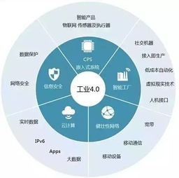 公眾平臺(tái) c2b與工業(yè)4.0時(shí)代,二維碼如何打通供需兩端