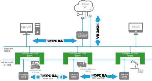 六秩蓄力，智啟新篇 機(jī)器人產(chǎn)業(yè)融合、換道與信息科技賦能
