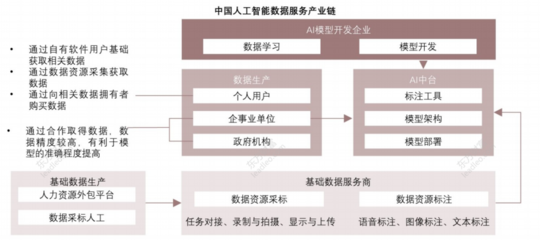 人工智能市場(chǎng)發(fā)展現(xiàn)狀與格局剖析 聚焦基礎(chǔ)軟件開(kāi)發(fā)