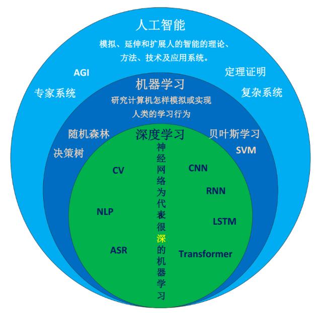 人工智能基礎(chǔ)軟件開(kāi)發(fā) 智能時(shí)代的核心引擎