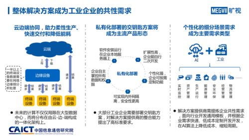 人工智能與工業(yè)融合發(fā)展研究報(bào)告 AI入局推動(dòng)工業(yè)產(chǎn)業(yè)六大趨勢(shì)變化及基礎(chǔ)軟件開(kāi)發(fā)