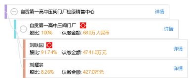 自貢第一高中壓閥門(mén)廠松原銷(xiāo)售中心 工商信息 信用報(bào)告 財(cái)務(wù)報(bào)表 電話(huà)地址查詢(xún) 天眼查