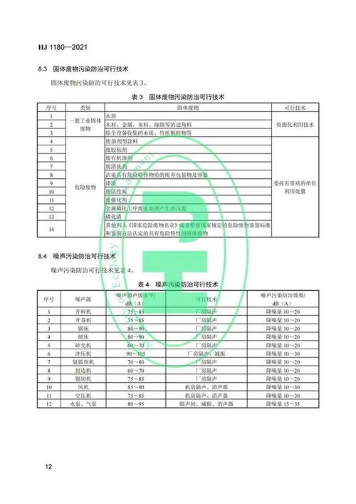 生態環境部發布涂料油墨、家具制造等五項污染防治可行技術，助力綠色制造轉型